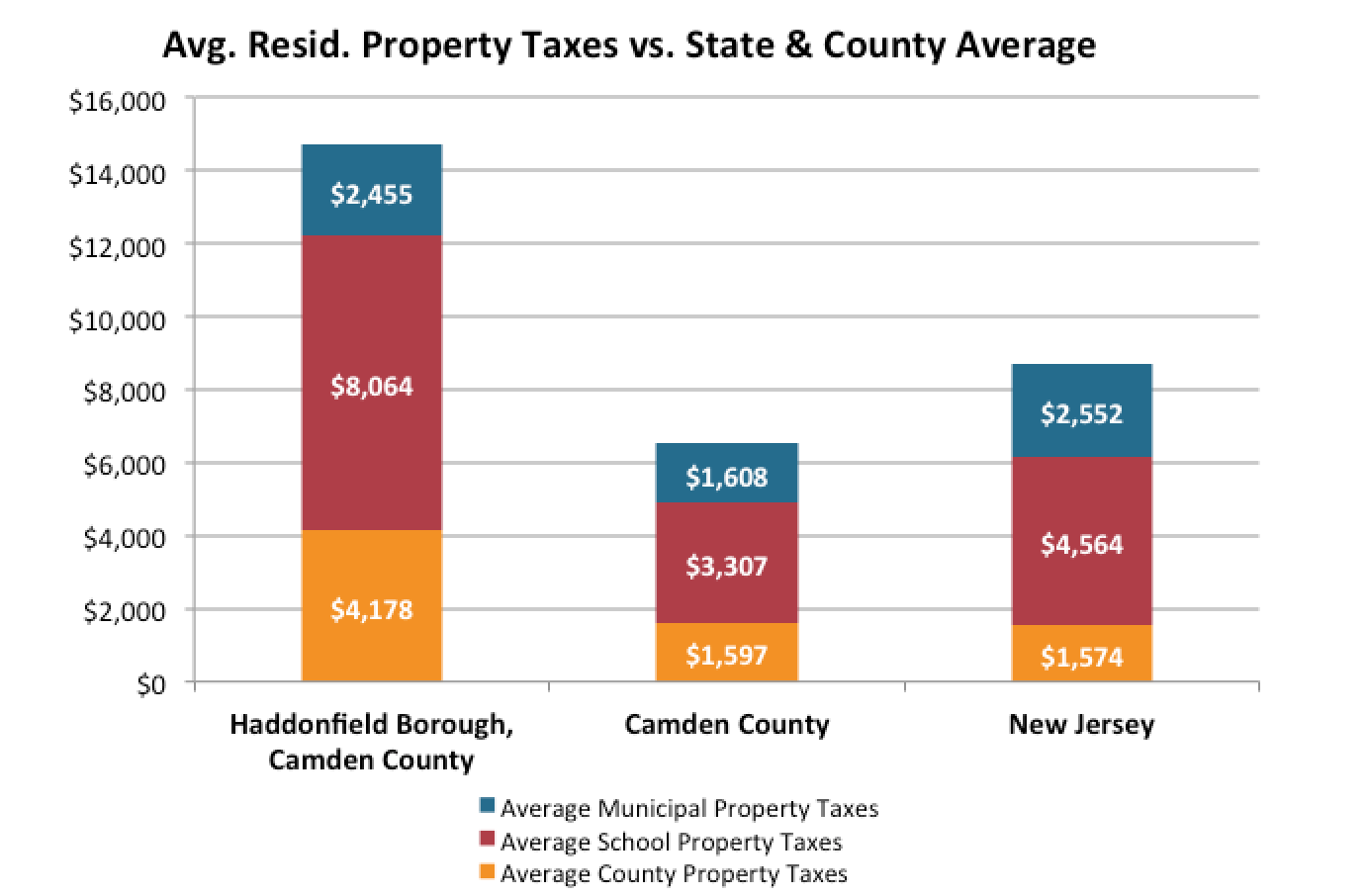 2017 Property Taxes in Moorestown and Haddonfield The Moriuchi Group